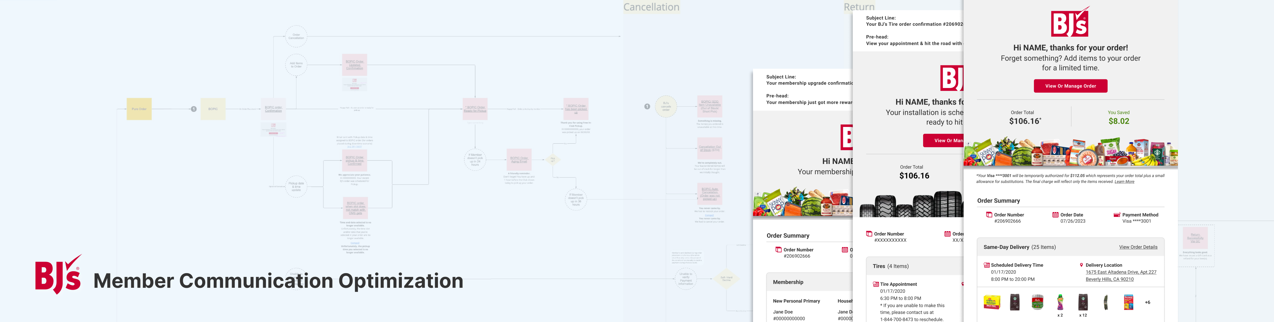 Member Communication Optimization